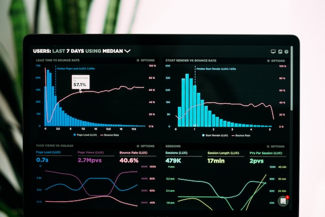 How to evaluate marketing performance?